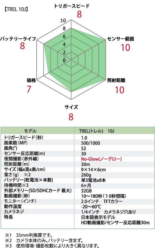 イノシシ捕獲檻/自動センサーカメラTREL10J